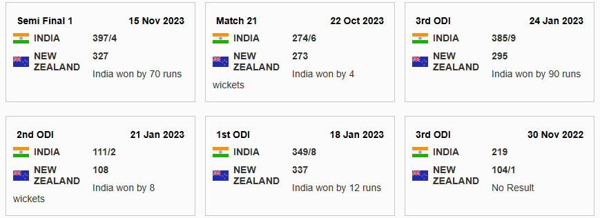 india vs new zealand recent matches